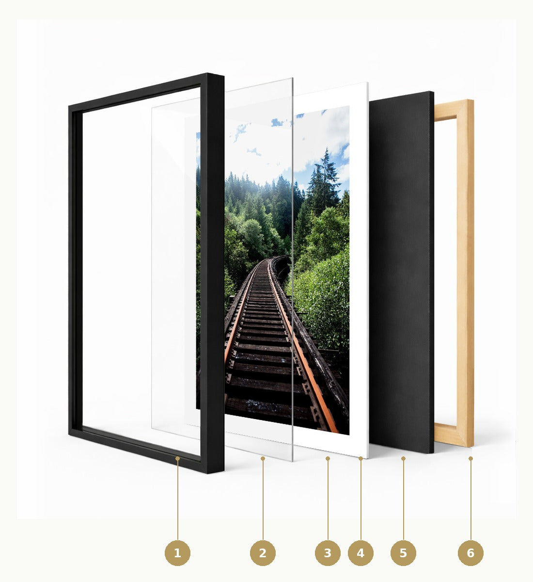 Anatomy of a frame — exploded view showing every layer of construction